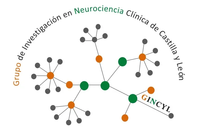 LOGO GINCYL simple
